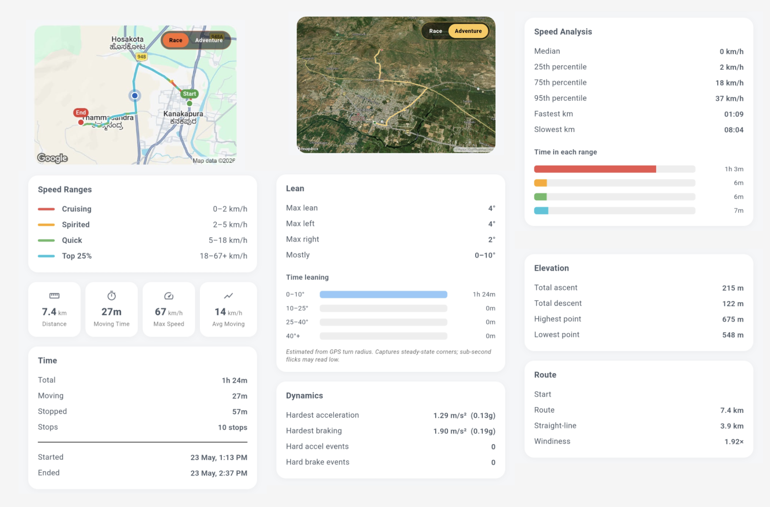 Motoavir Ride Summary — distance, moving time, speed percentiles, estimated lean and cornering, elevation, and route map